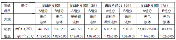 livevenu產(chan) 品特性