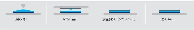 1655434567161469.jpg 貼合操作工藝.jpg