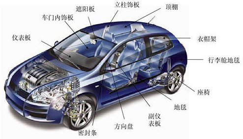 汽車內(nei) 飾膠粘結失效的原因是什麽(me) ? 汽車內(nei) 飾膠粘結失效的原因是什麽(me) ?