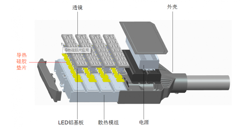 大功率LED節能類利導熱矽脂的散熱結構和原理解析