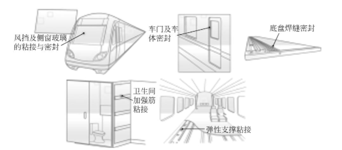 膠黏劑應用|汽車不同部位應該用什麽(me) 膠？