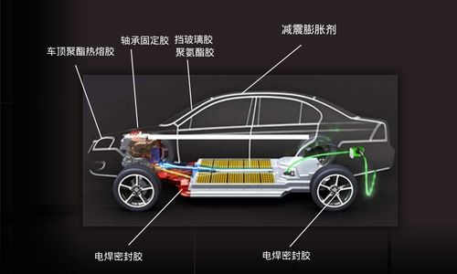 膠黏劑應用|汽車不同部位應該用什麽(me) 膠？
