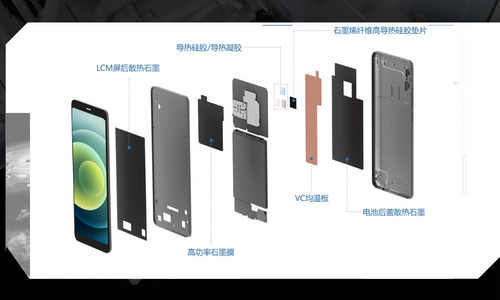 散熱界麵材料在手機的散熱解決(jue) 方案