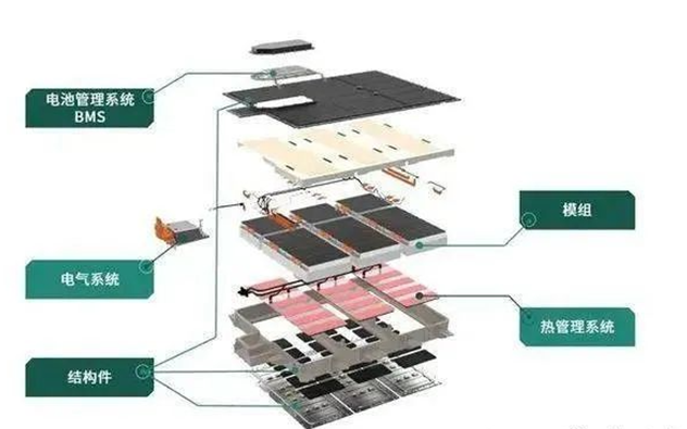 結構膠、導熱膠在動力電池中的應用