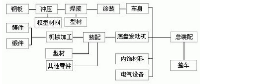 膠黏劑在汽車製造的應用