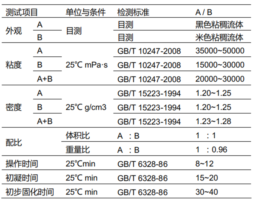 ABS+PC殼體(ti) 密封粘接膠