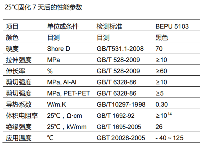 ABS+PC殼體(ti) 密封粘接膠