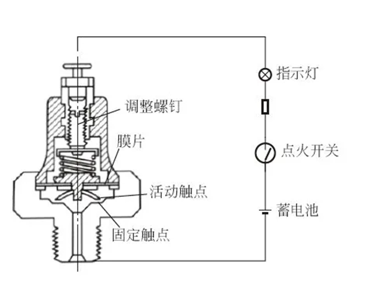 機油壓力傳(chuan) 感器用膠解決(jue) 方案