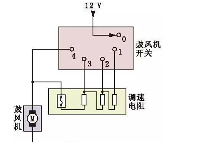 汽車空調鼓風機電阻器散熱用膠解決(jue) 方案