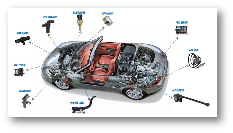 汽車傳(chuan) 感器膠黏劑應用方案