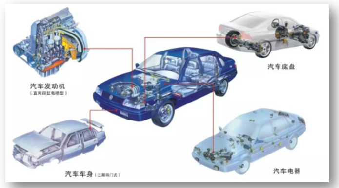 汽車電機調節器為(wei) 什麽(me) 需要灌封材料？