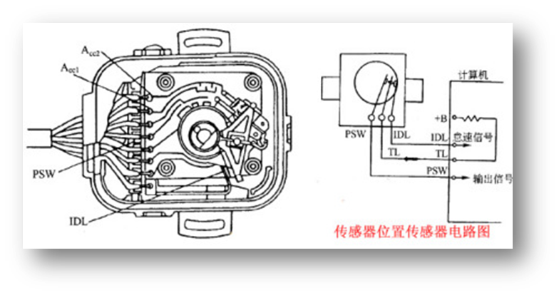 節氣門傳(chuan) 感器灌封膠應用方案