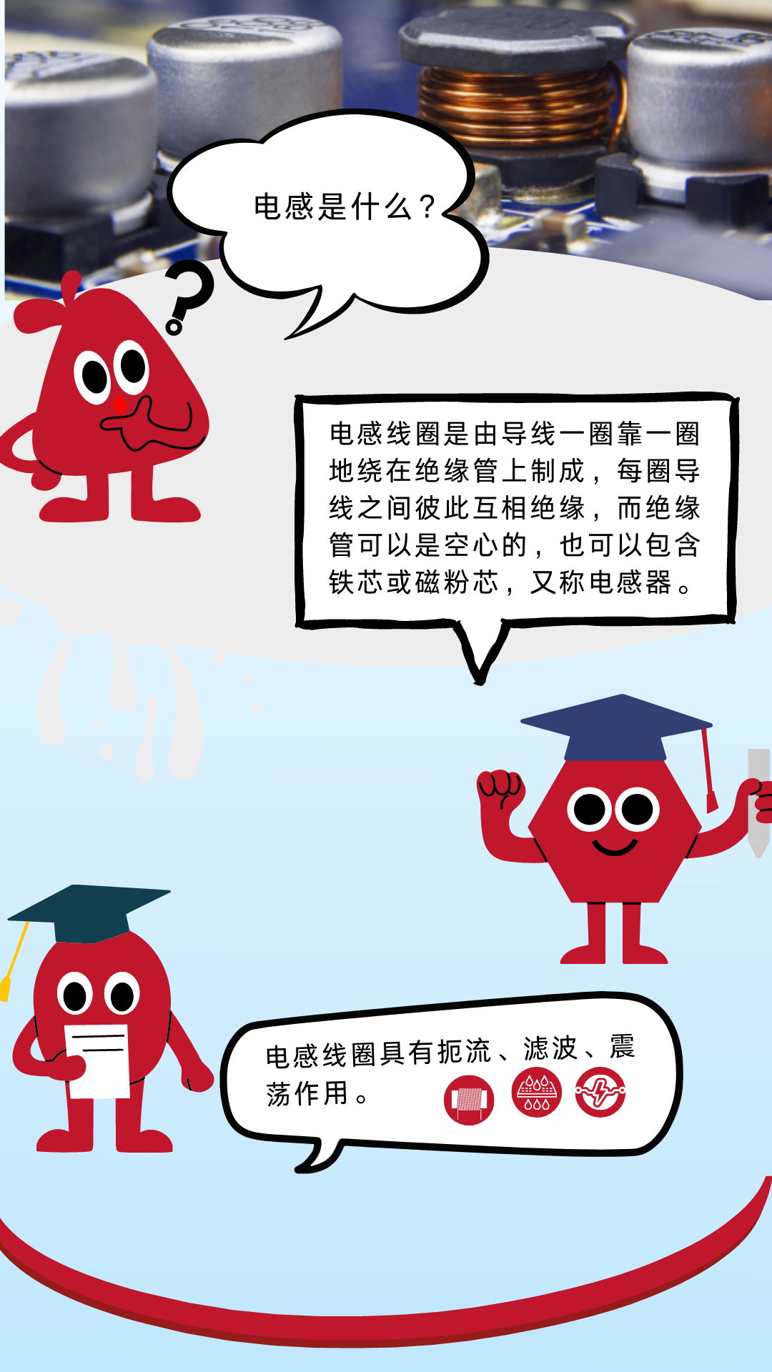 電感線圈定義(yi) 