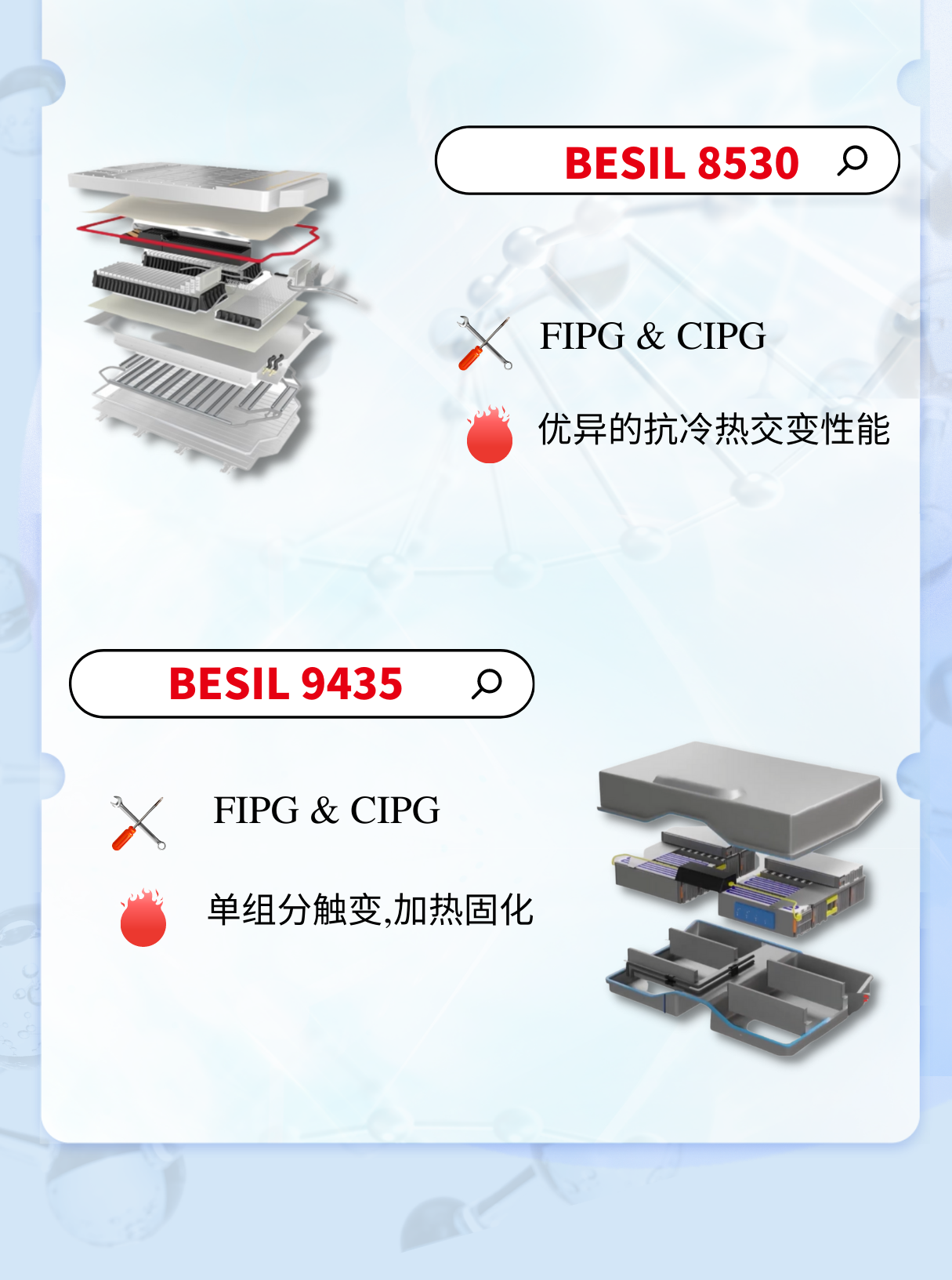 新能源鋰電池組Pack殼體(ti) 密封粘接工藝