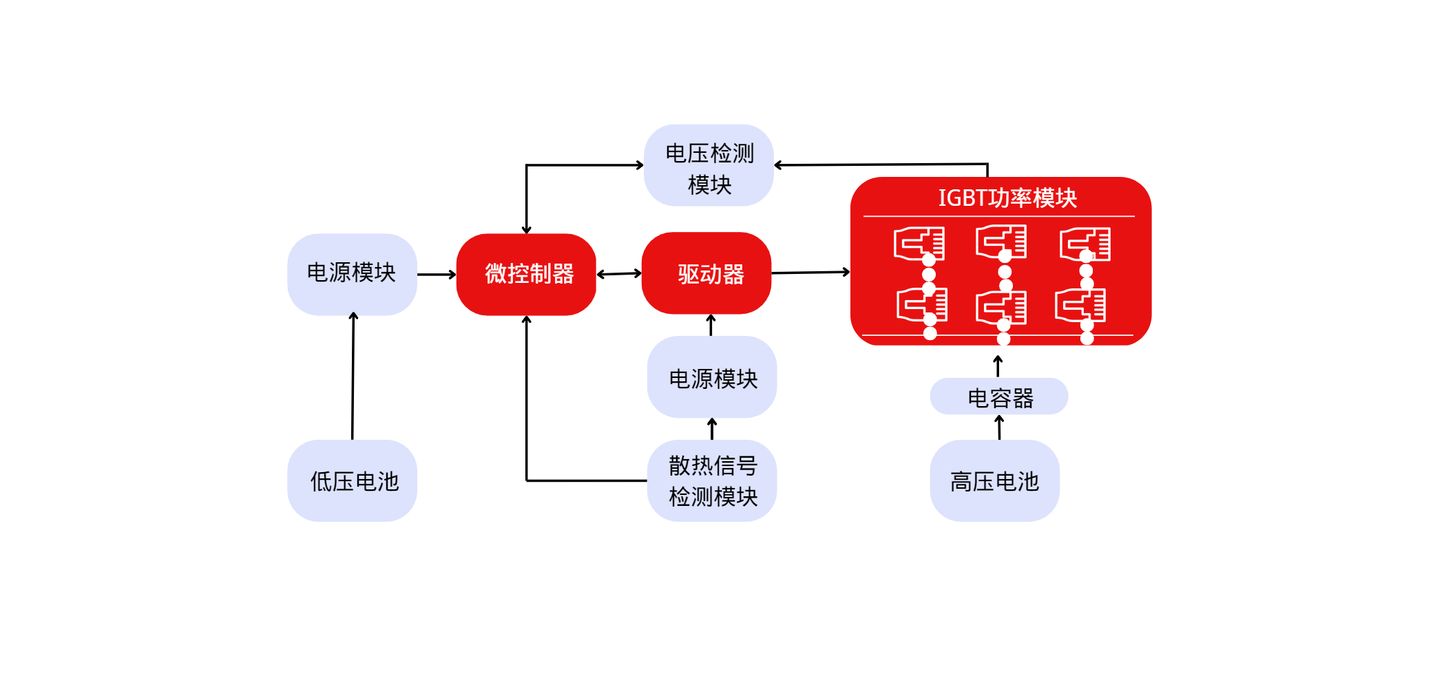 電控係統組成