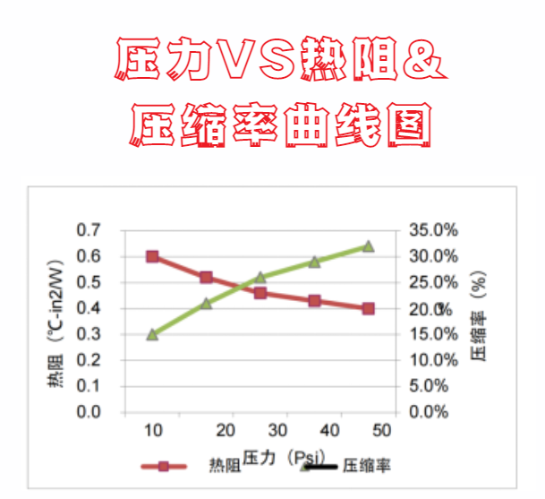 livevenu產(chan) 品特性