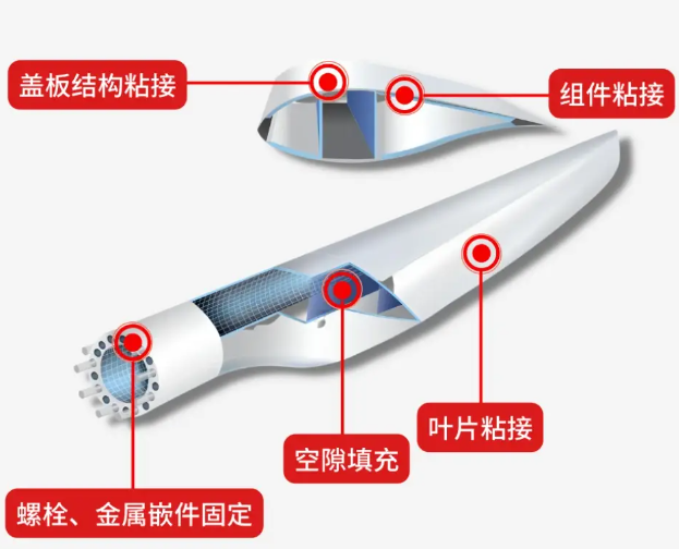 風機葉片解決(jue) 方案
