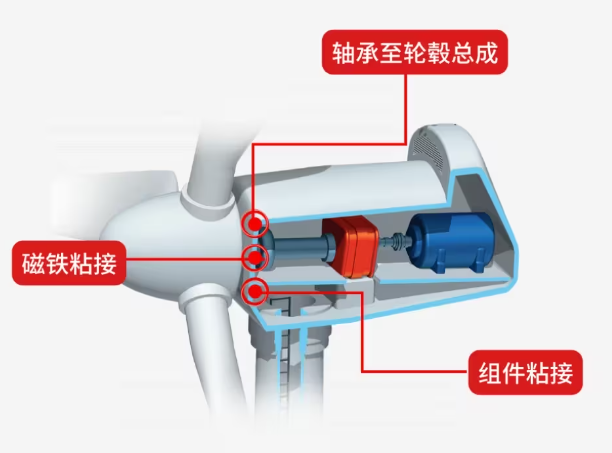 輪轂、軸承解決(jue) 方案