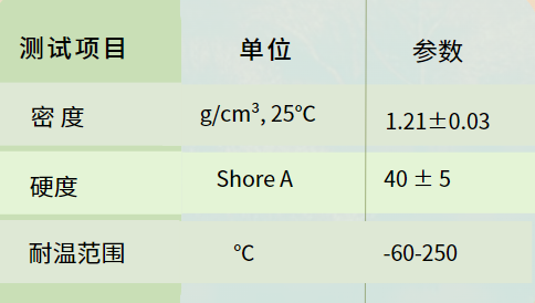 產(chan) 品參數