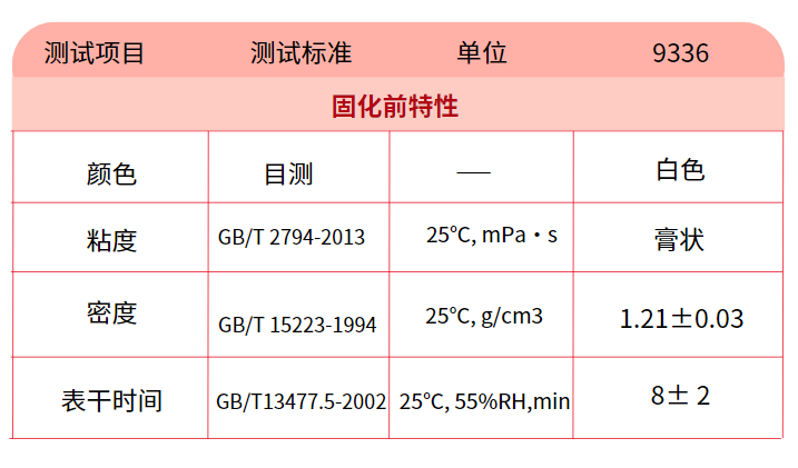 BESIL 9336 有機矽粘接密封膠產(chan) 品特性