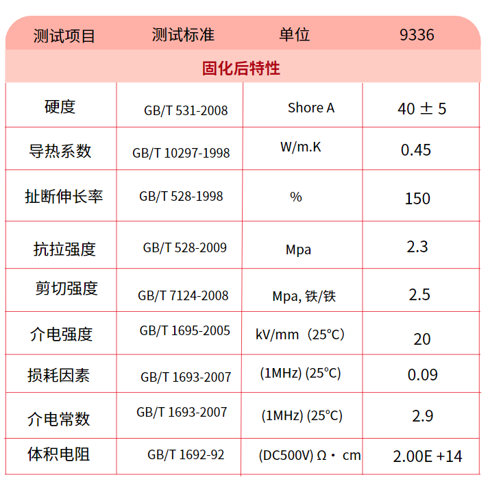 BESIL 9336 有機矽粘接密封膠產(chan) 品特性