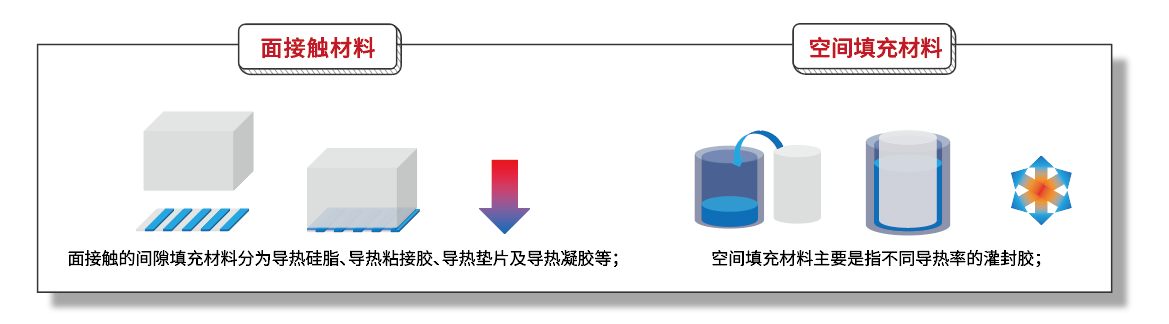 導熱填縫劑