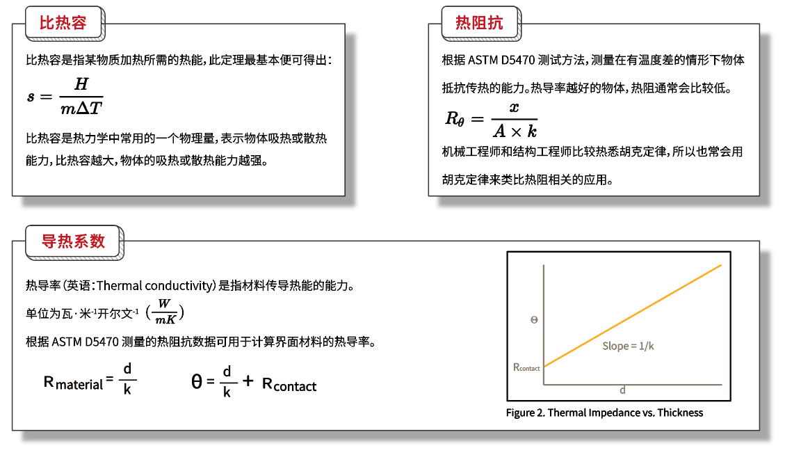 導熱材料參數