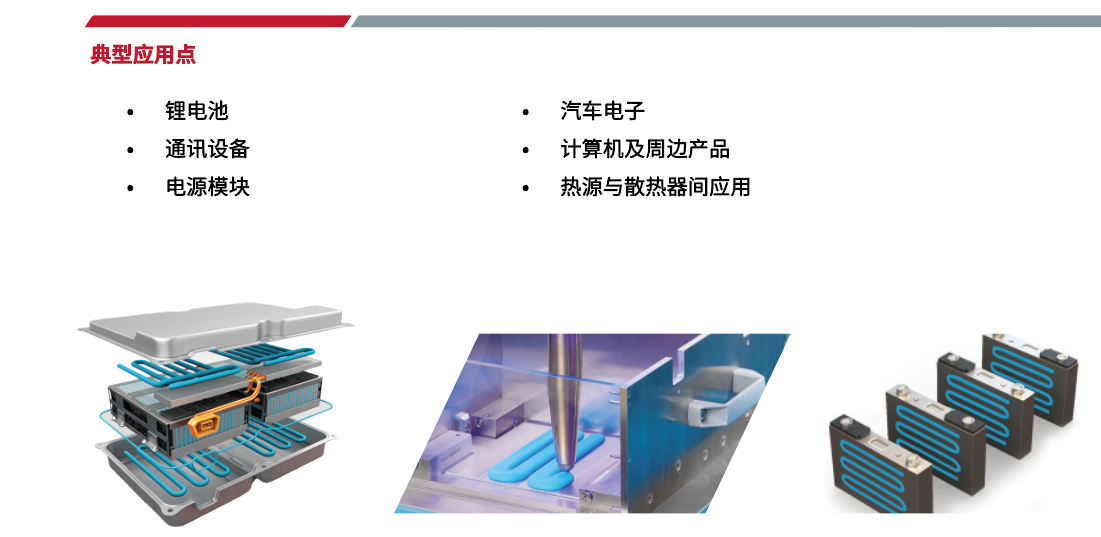 導熱凝膠應用領域