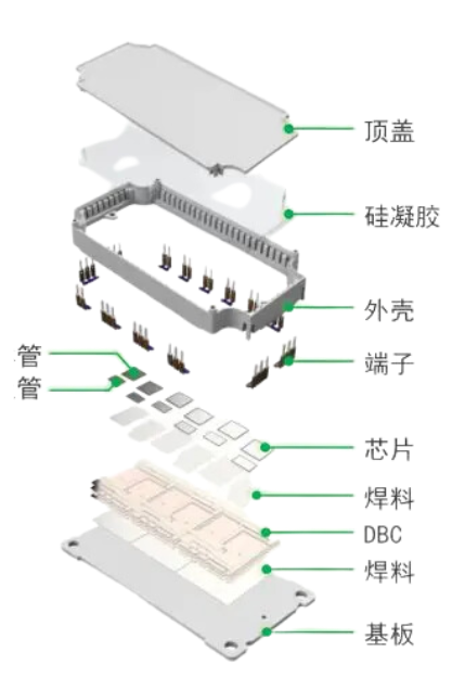 可控矽用膠方案