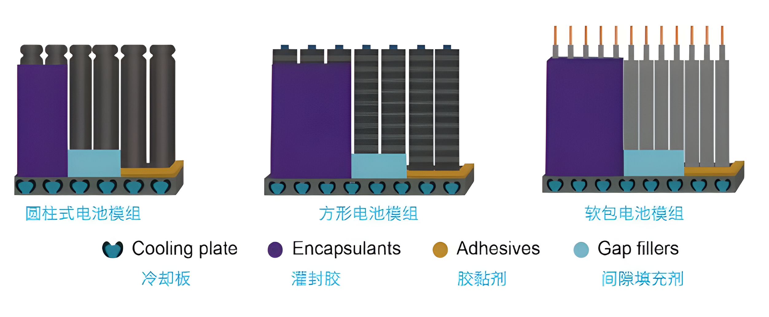 電池熱管理