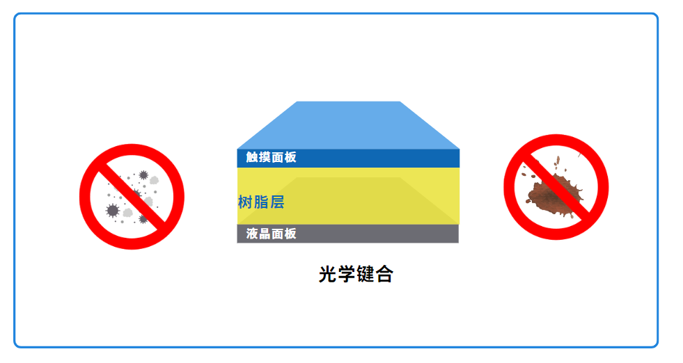 防塵防汙