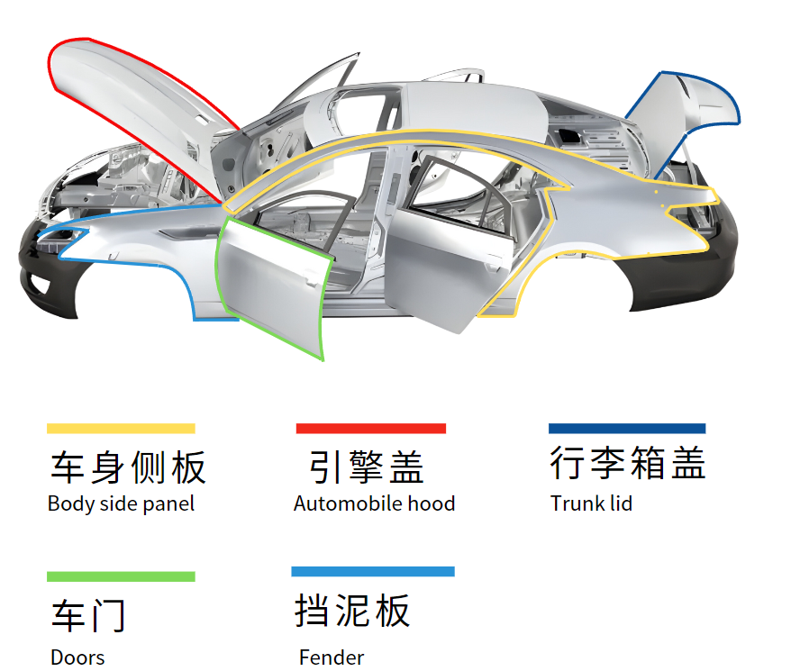 電動汽車環氧結構膠應用場景