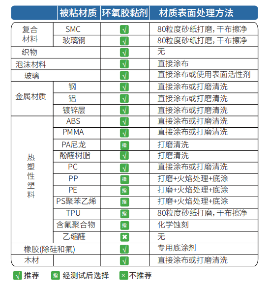 各種基材表麵預處理