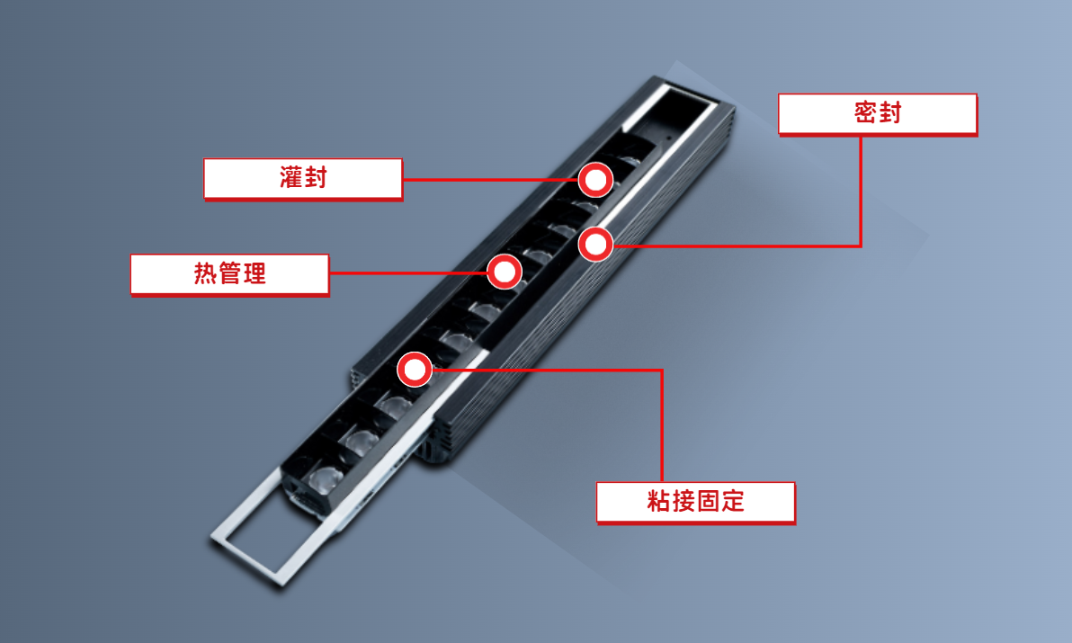 LED灌封、粘接、密封及導熱整體(ti) 用膠方案