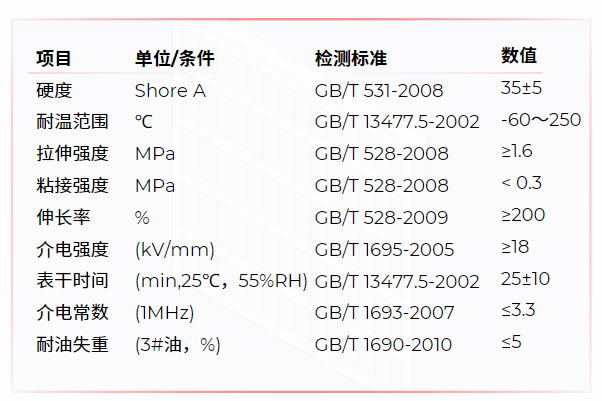 SIPC 587有機矽膠粘劑產(chan) 品特性