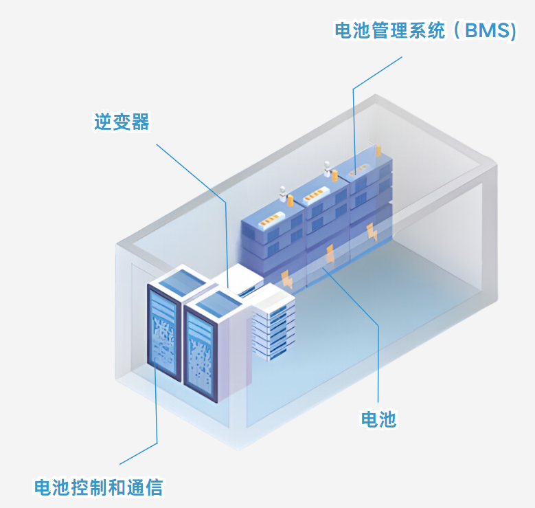 光伏儲(chu) 能電池膠黏劑應用解決(jue) 方案