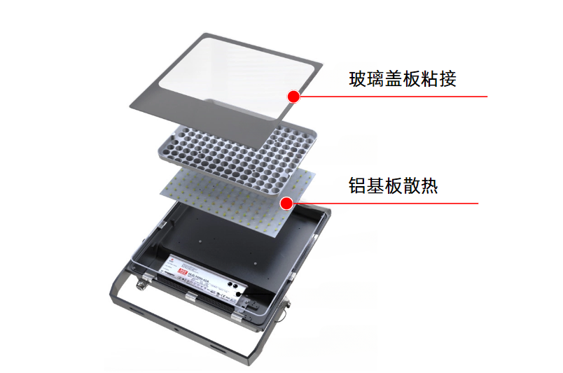 泛光燈 Flood light殼體(ti) 粘接、鋁基板散熱方案