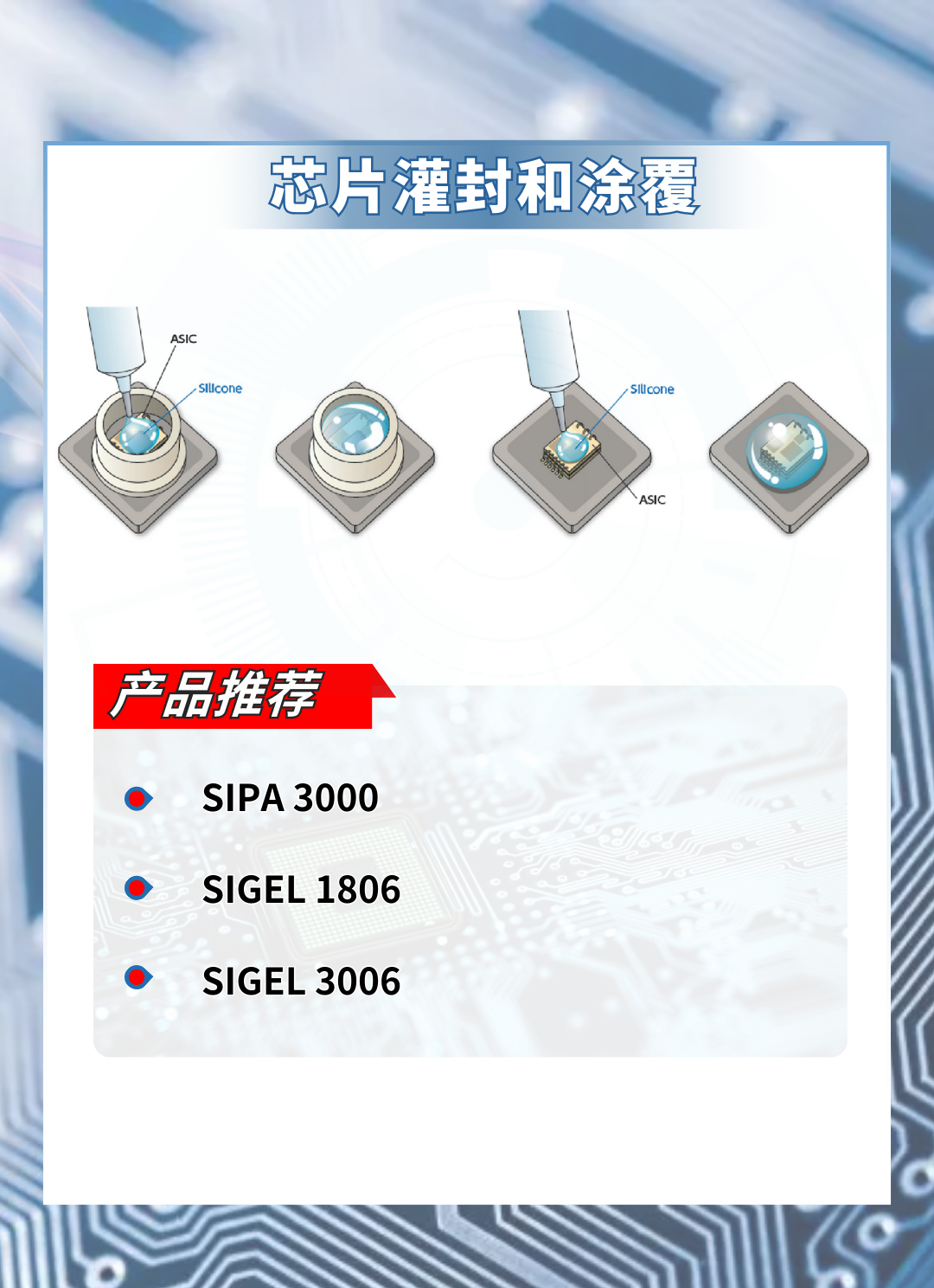 芯片灌封與(yu) 塗覆