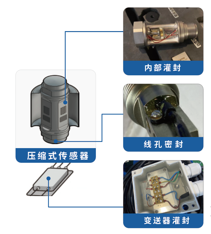壓縮式傳(chuan) 感器用膠方案