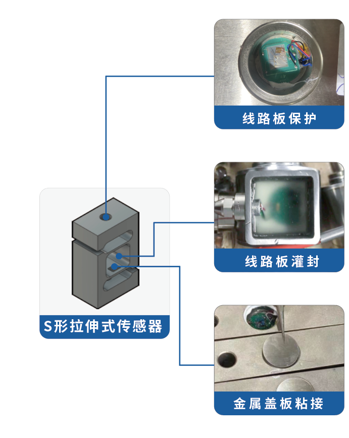 S型拉伸式傳(chuan) 感器用膠方案
