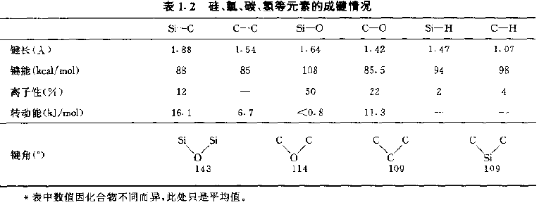 有機矽的結構