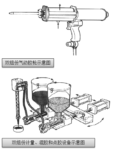 雙組份計量、混膠和點膠設備示意圖