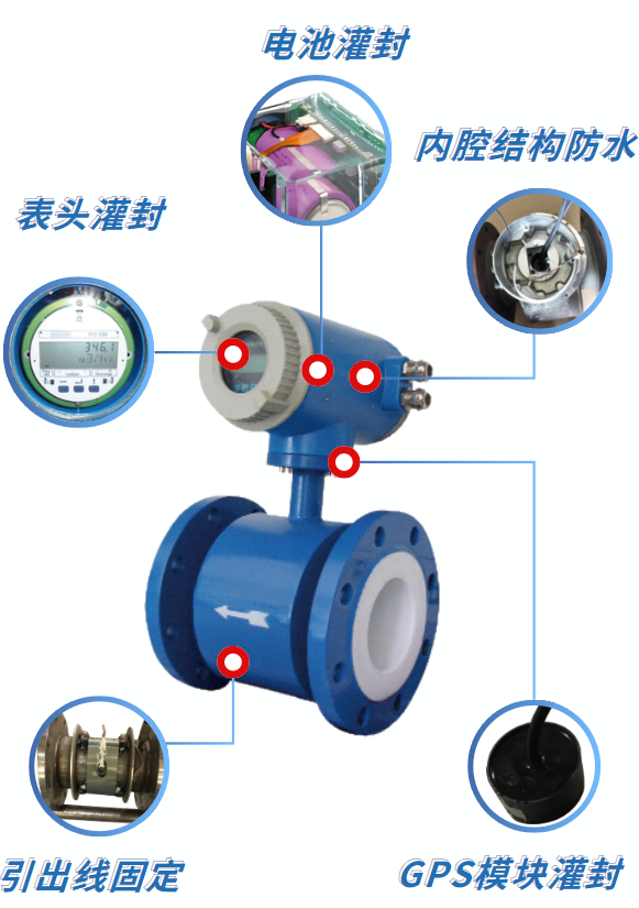 智能水表整體(ti) 膠黏劑應用解決(jue) 方案
