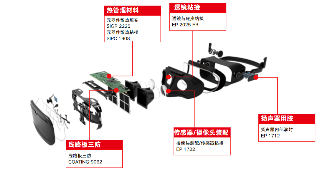 MK体育官网入口提升VR虛擬現實體(ti) 驗的膠黏劑解決(jue) 方案 