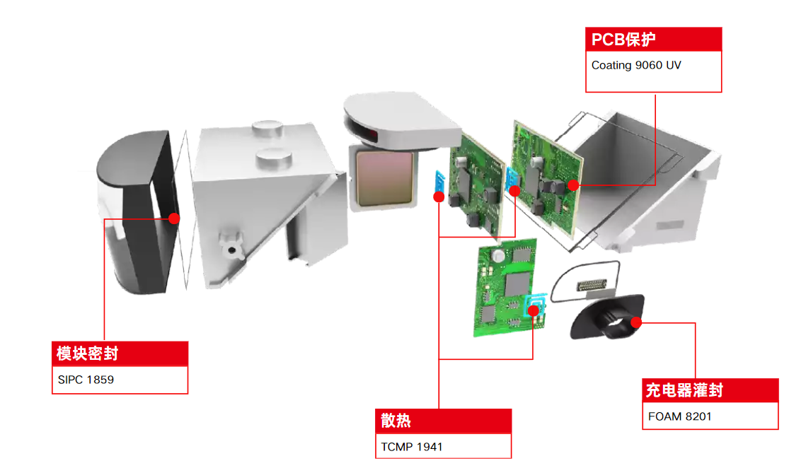 MK体育官网入口高級輔助駕駛係統（ADAS）膠黏劑應用方案 