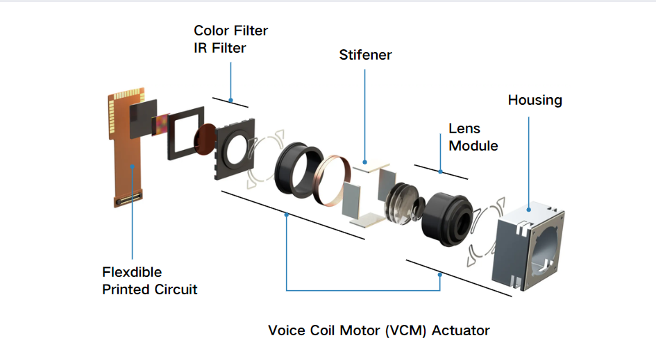 MK体育官网入口相機 VCM 音圈電機粘合膠