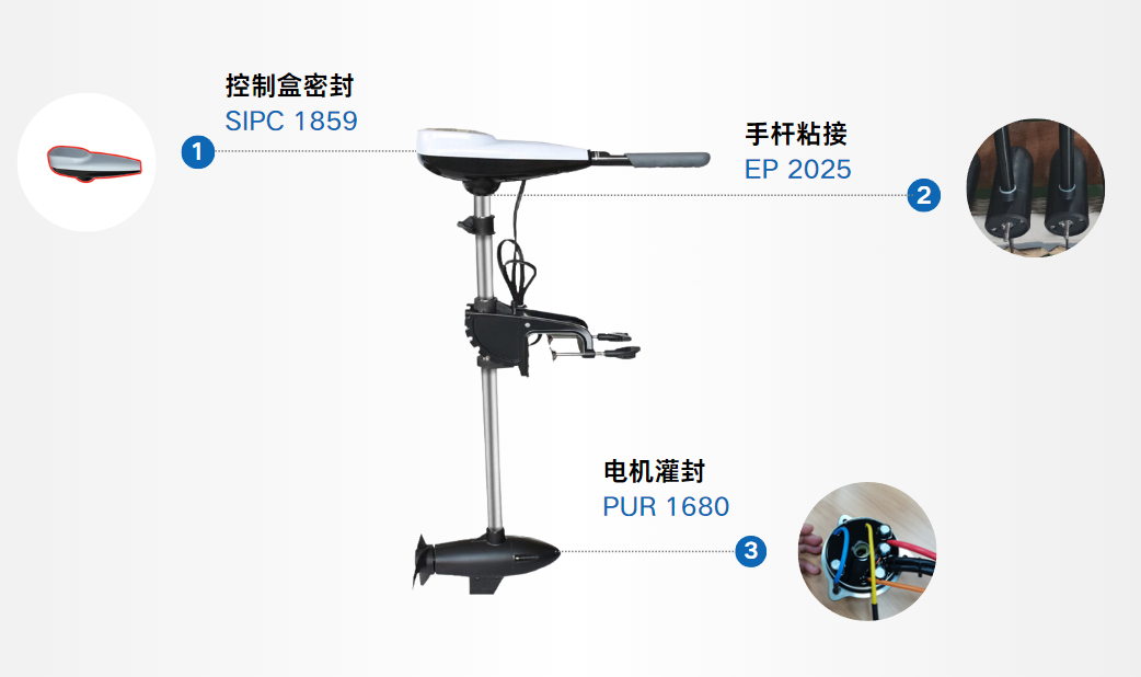 MK体育官网入口船用推進器整體(ti) 用膠方案